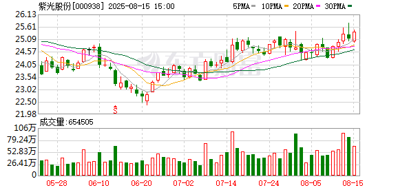 在线配资查询服务 紫光股份：与生态伙伴紧密合作推进全栈液冷技术的应用和落地部署