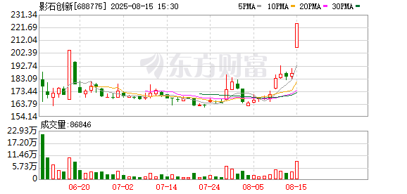 配资门户官网 影石创新就“董事长团建给员工撒钱”致歉：将强化行为规范
